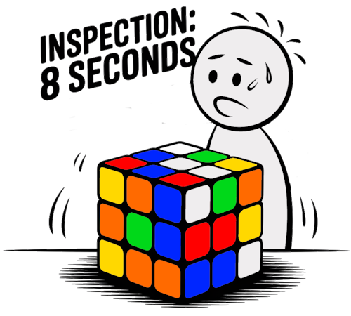 Inspection: 8 Seconds